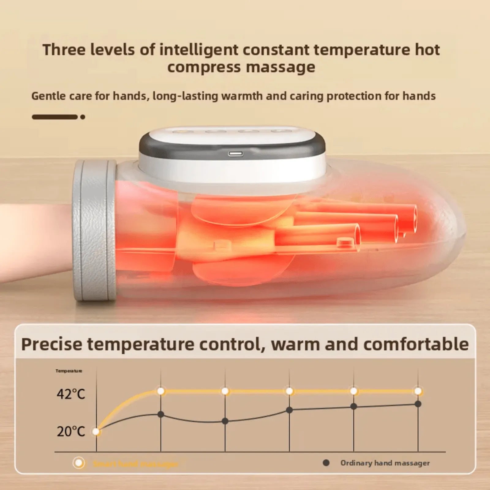 Luliqua HandRelief Pro™ - Three levels of intelligent constant temperature heat compression massage, reaching 42°C for precise warmth and comfort