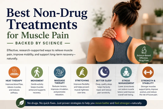 Woman holding her shoulder with visible muscle discomfort, alongside science-backed non-drug strategies for muscle pain relief including heat therapy, movement, massage, stretching, better sleep, stress management, and strength training.