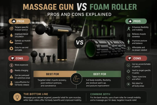 Infographic comparing massage gun vs foam roller — pros, cons, and best use cases for muscle recovery, targeted relief, flexibility, and post-workout soreness