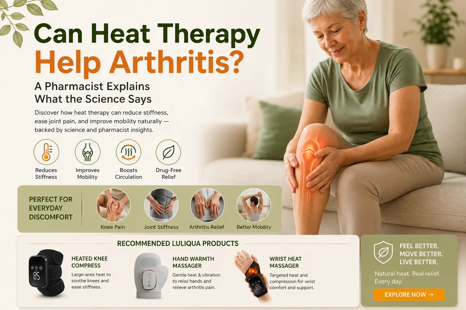 Can Heat Therapy Help Arthritis? A Pharmacist Explains What the Science Says – LULIQUA infographic showing benefits of heat therapy for joint pain, stiffness, and arthritis relief