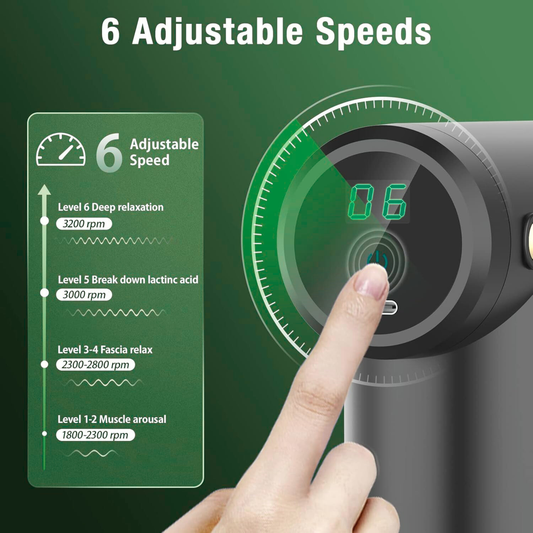 PulseMini massage gun with 6 adjustable speed settings from 1800-3200 RPM - digital display showing speed levels for muscle arousal, fascia relax, lactic acid breakdown, and deep relaxation