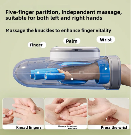 Luliqua HandRelief Pro five-finger partition independent massage - transparent cutaway view showing hand inside gray massager with white control unit on top, blue internal airbag chambers wrapping around fingers, palm and wrist with three labeled zones, massage the knuckles to enhance finger vitality, three demonstration photos below showing knead fingers technique, massage palm of hand technique, and press the wrist technique for comprehensive hand care