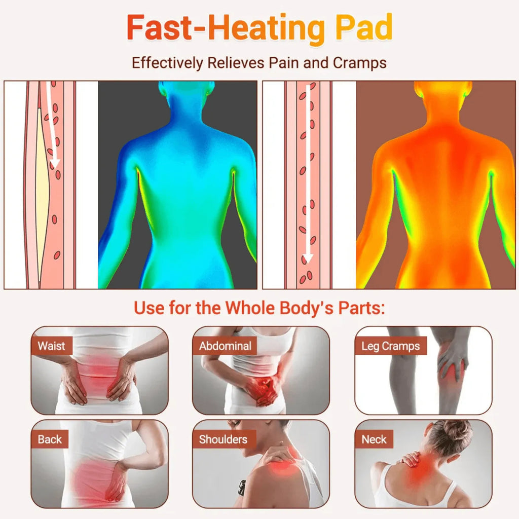 Luliqua ThermoWaist fast-heating pad effectively relieves pain and cramps - thermal imaging showing heat penetration for waist, abdominal, leg cramps, back, shoulders, and neck pain
