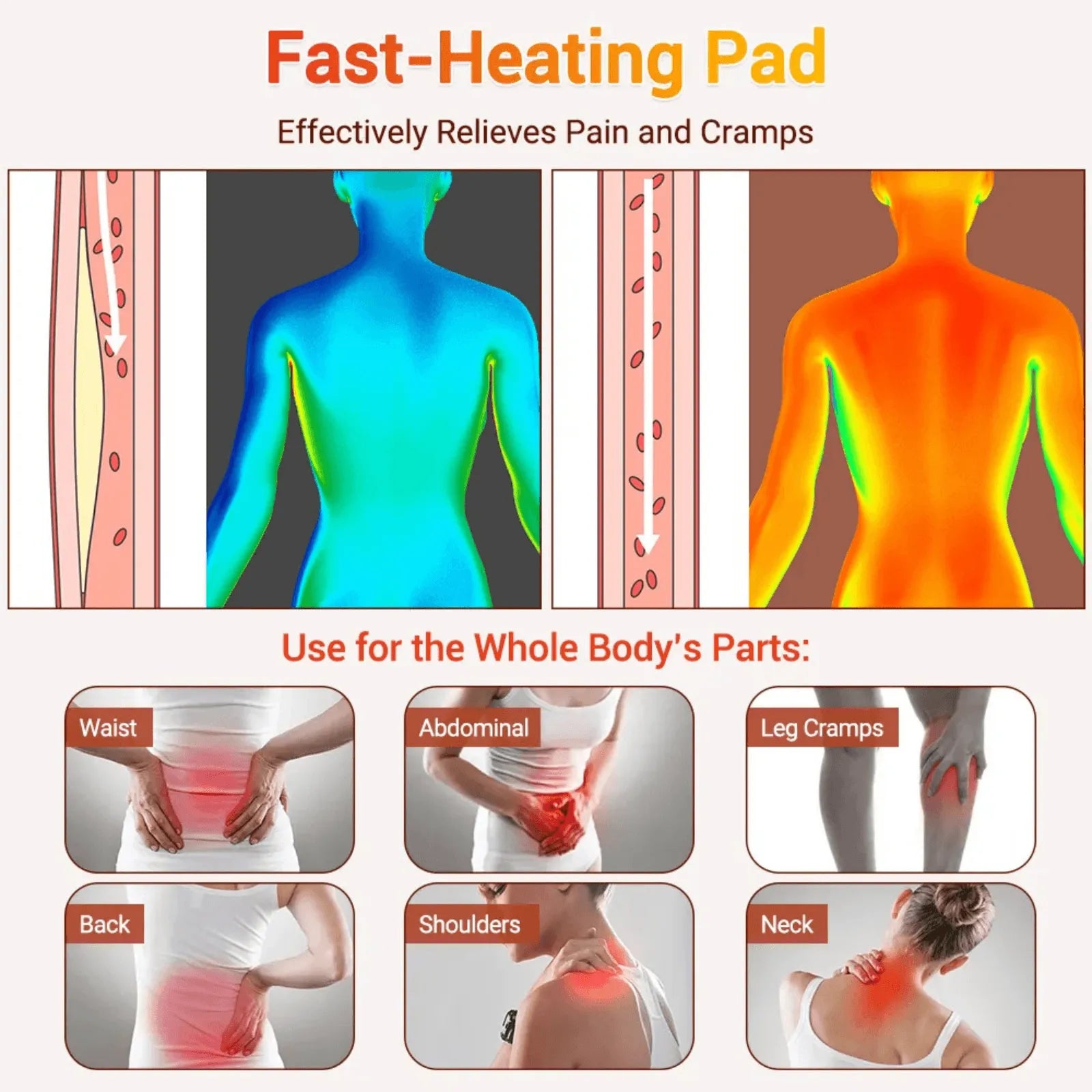 Luliqua ThermoWaist fast-heating pad effectively relieves pain and cramps - thermal imaging showing heat penetration for waist, abdominal, leg cramps, back, shoulders, and neck pain