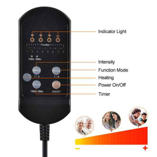 Luliqua SeatComfort remote control features diagram - black wired remote with 4 indicator lights at top, function selector (1-8 modes), intensity control (1-3 levels), function mode button (1-8), heating button, power on/off button (gold), and timer button (15Min-30Min), with orange gradient chart showing usage for elderly, office workers, and families from low to high intensity