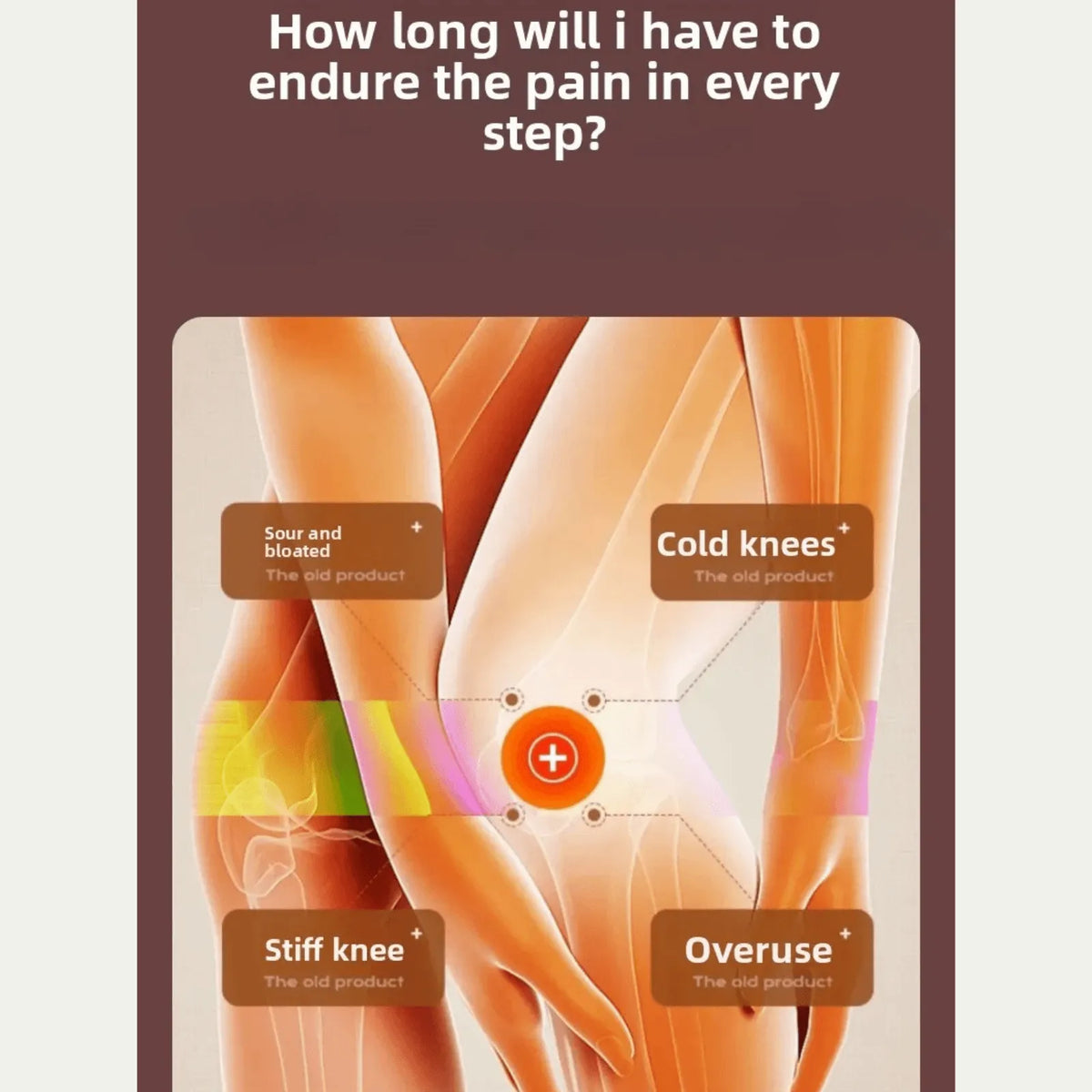Luliqua KneeRelief how long will I have to endure the pain in every step - treats sour and bloated knees, cold knees, stiff knee, and overuse with infrared heat therapy visualization showing pain relief in orange and rainbow glow