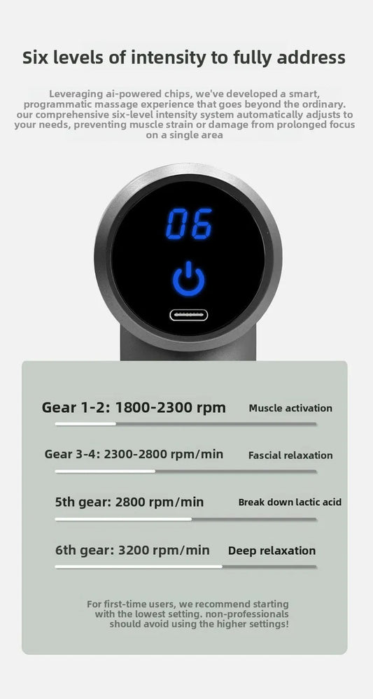 Luliqua PulseMini massage gun six levels of intensity - black circular digital control panel showing blue LED display with "06" level indicator and power button icon, white USB-C charging port below, six programmable intensity settings from 1800-3200 RPM including Gear 1-2 for muscle activation (1800-2300 RPM), Gear 3-4 for fascial relaxation (2300-2800 RPM), 5th gear for breaking down lactic acid (2800 RPM), and 6th gear for deep relaxation (3200 RPM), AI-powered smart massage system