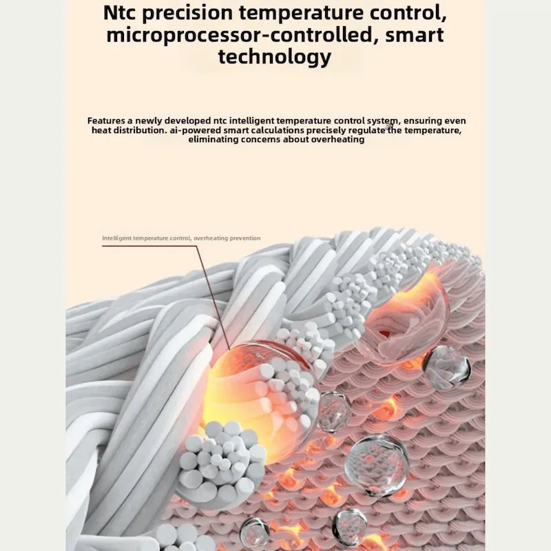 Luliqua KneeRelief NTC precision temperature control microprocessor-controlled smart technology - intelligent temperature control system with AI-powered calculations ensures even heat distribution, overheating prevention with orange infrared heat visualization on fabric layers