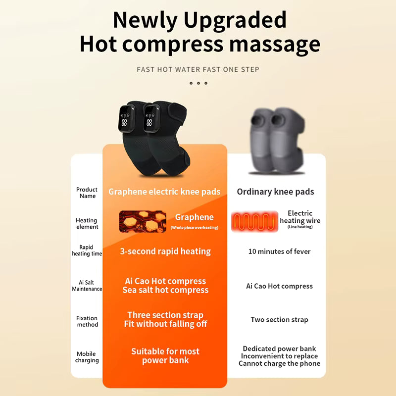 Luliqua KneeRelief upgraded hot compress knee pads comparison - graphene electric pads (orange column) vs ordinary pads (white column), six features compared: graphene heating element, 3-second rapid heating, Ai Cao sea salt compress, three-section strap, power bank compatible
