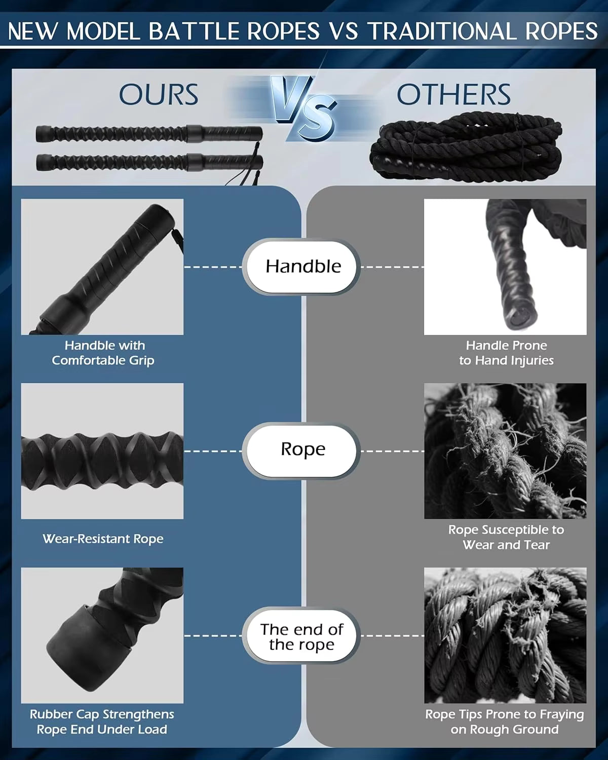 Luliqua PowerRope vs traditional ropes comparison chart - feature-by-feature comparison highlighting new model advantages including premium springs, safety handles, adjustable resistance, and portable design

