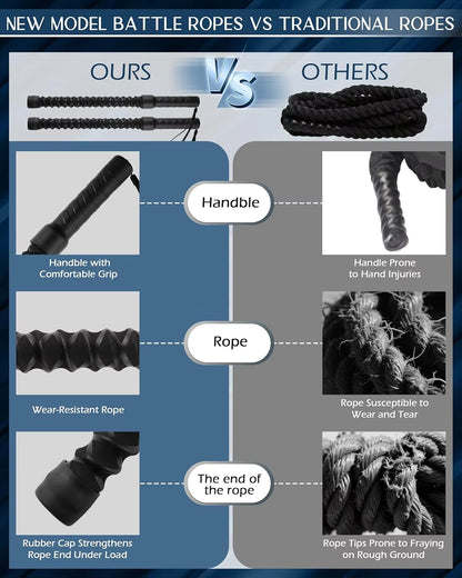 Luliqua PowerRope vs traditional ropes comparison chart - feature-by-feature comparison highlighting new model advantages including premium springs, safety handles, adjustable resistance, and portable design
